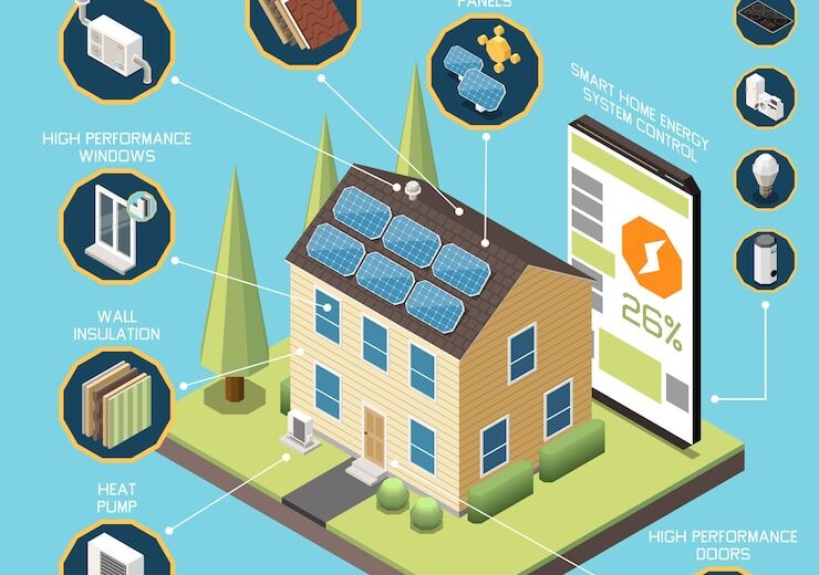 Cum se realizează un sistem de automatizare pentru gestionarea energiei