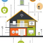 Ce trebuie să știi despre compatibilitatea sistemelor de automatizare cu alte dispozitive